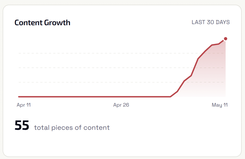 content creation