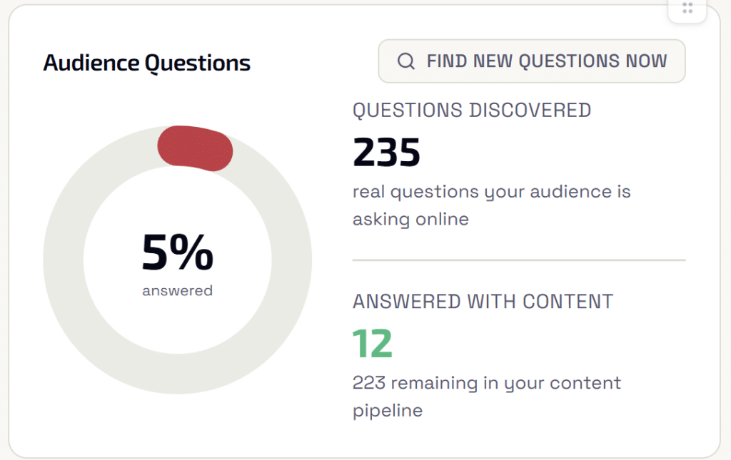 content questions